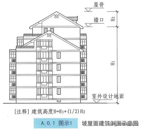 3層樓高度|【建築樓層高度】掌握建築樓層高度秘訣！三大法規指引